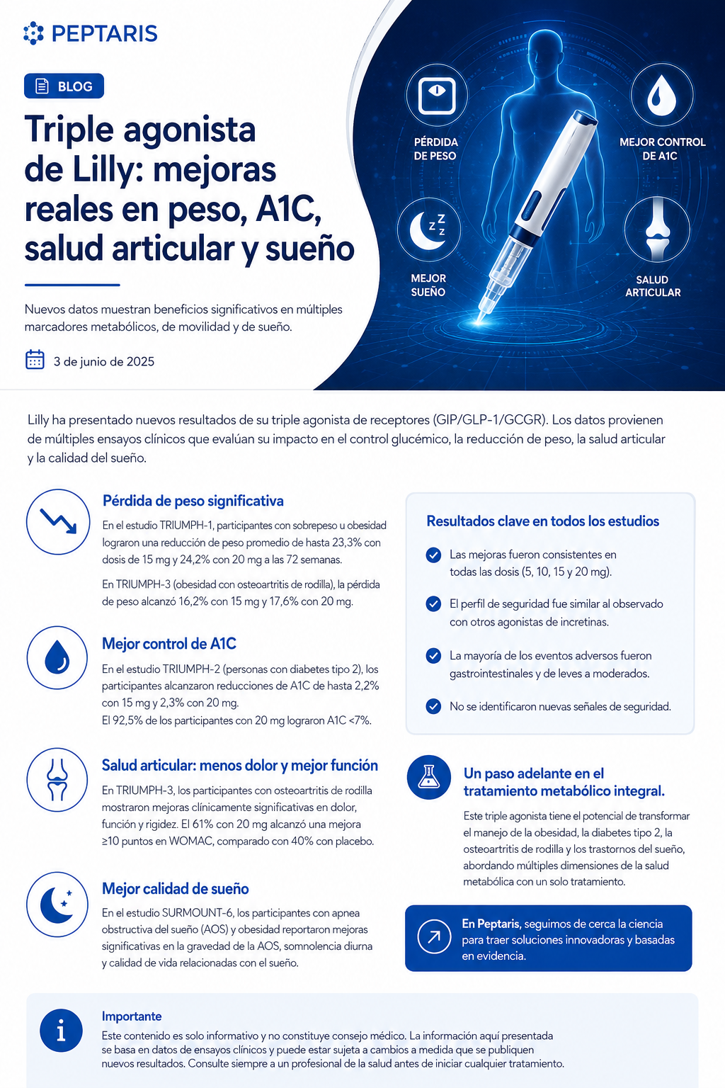 Retatrutida de Lilly demuestra resultados sobresalientes en pérdida de peso, control glucémico, salud articular y apnea del sueño